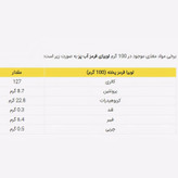 لوبيا قرمز جمع - 900 گرم